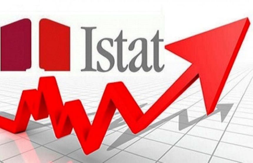 cost of istat